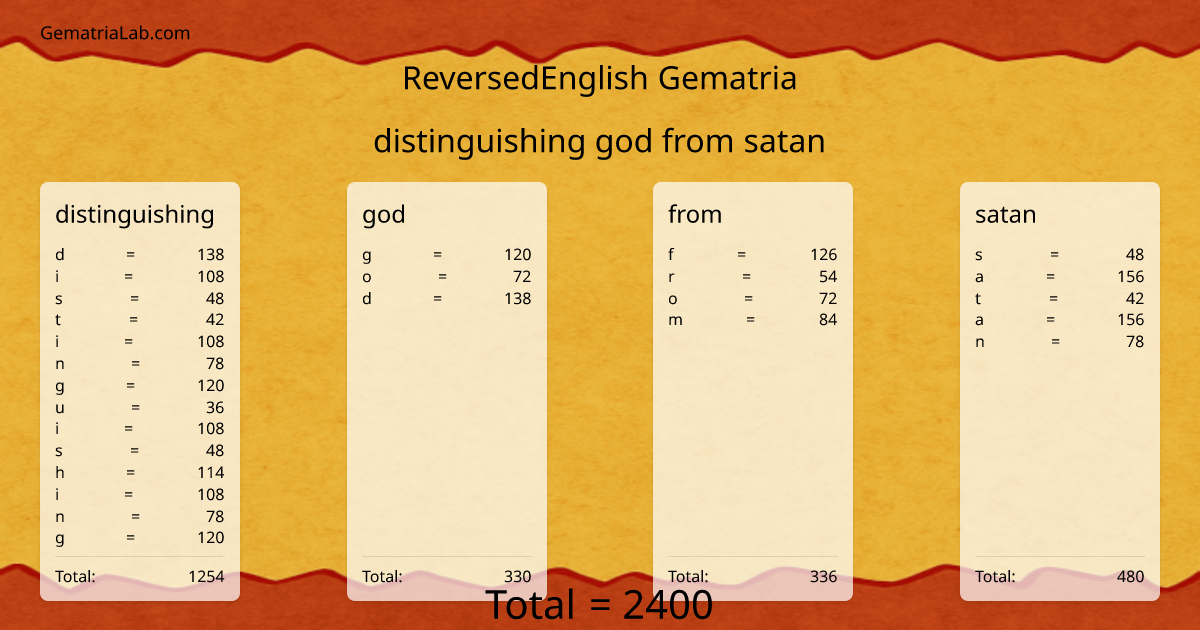 distinguishing god from satan in reversedEnglish Gematria